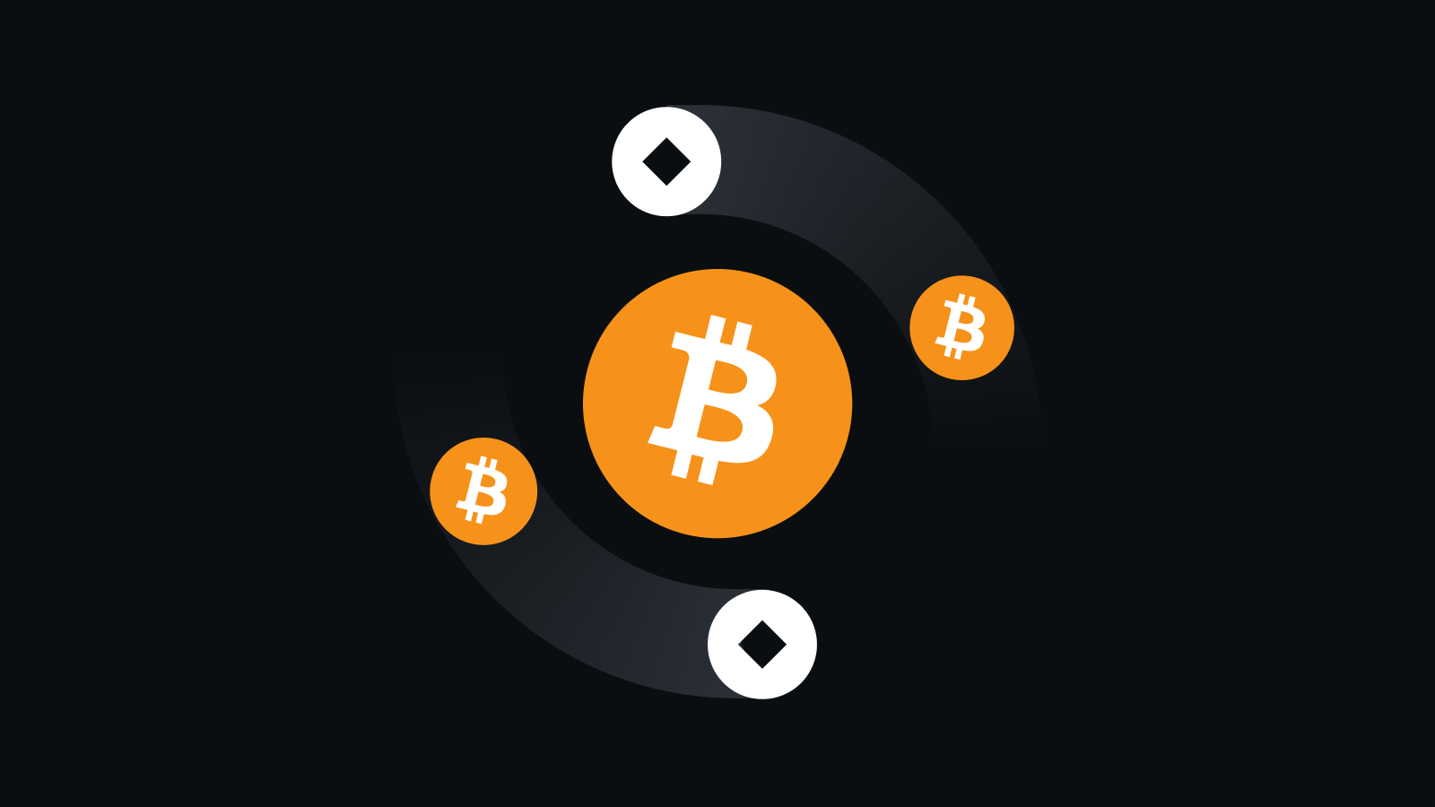 机构级安全体系